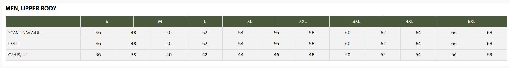 Harkila Mens Upper Body  Size Chart